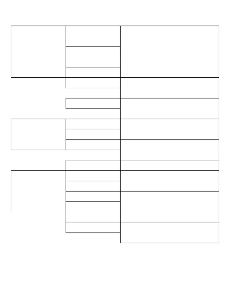 Endocrine Glands Lab Tests Grouped Table NEW | PDF | Endocrine System ...