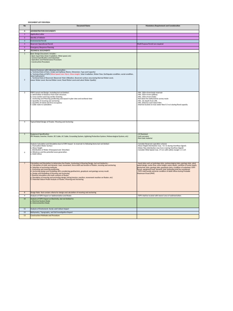 Attachment 1 Document List IPSDA | PDF | Reservoir | Spillway