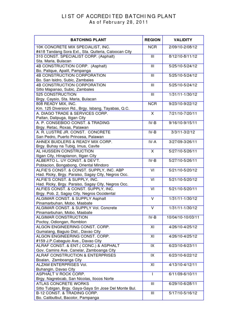 Accredited Batching Plant