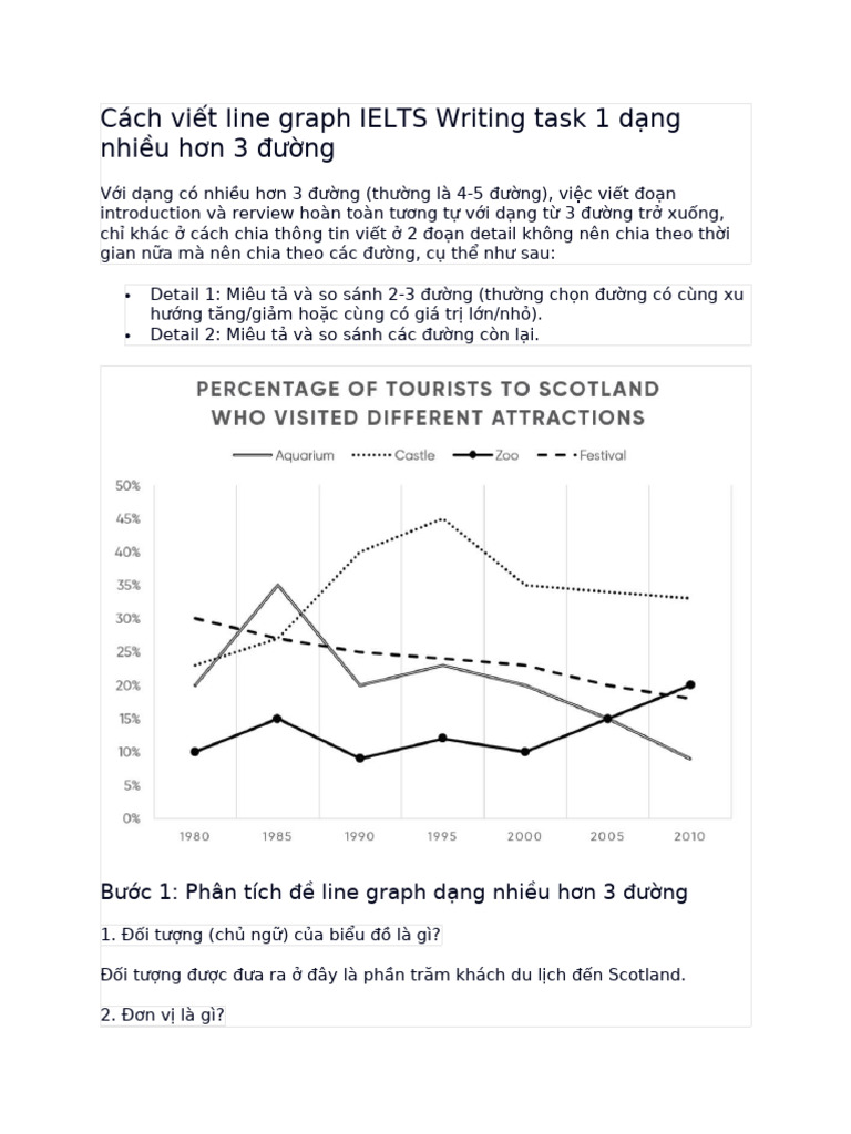 Line Graph | PDF