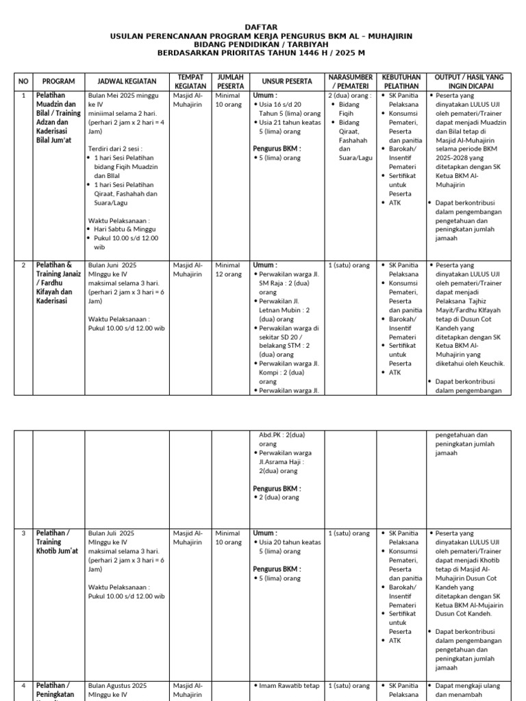 Program Kerja BKM Al-Muhajirin 2025 | PDF