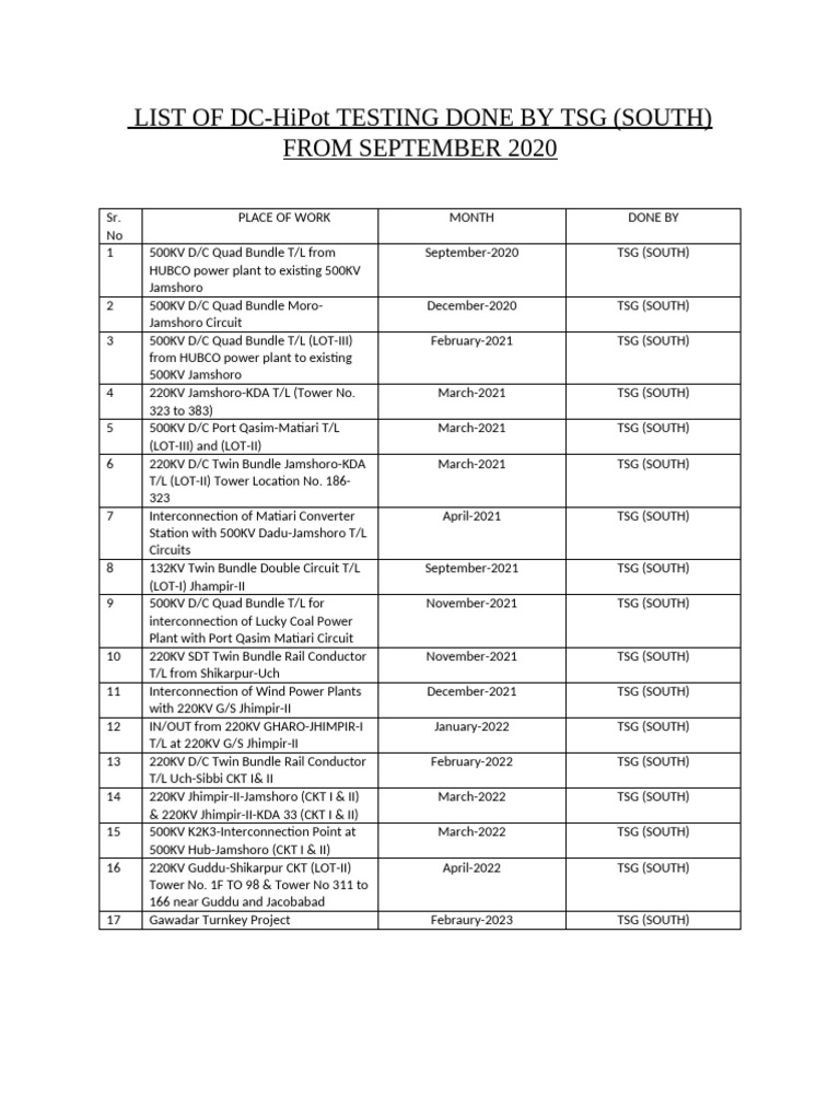 Complete DC Hipot Test List From July 2022 | PDF