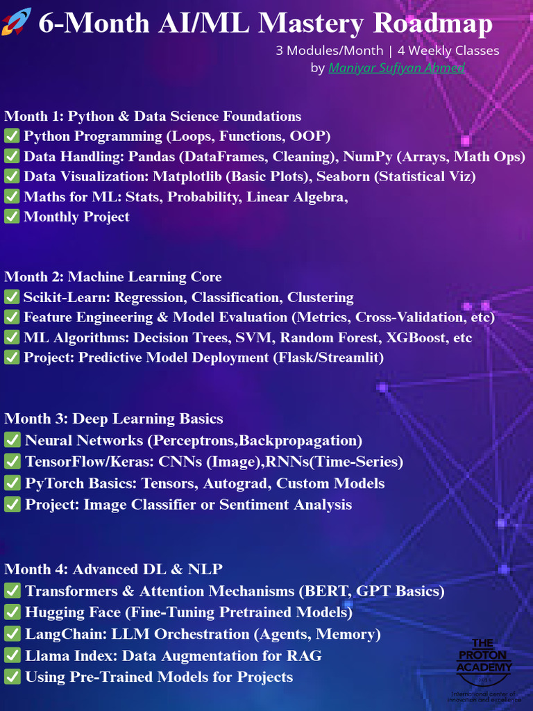 ? 6-Month AIML Mastery Roadmap | PDF | Artificial Intelligence ...