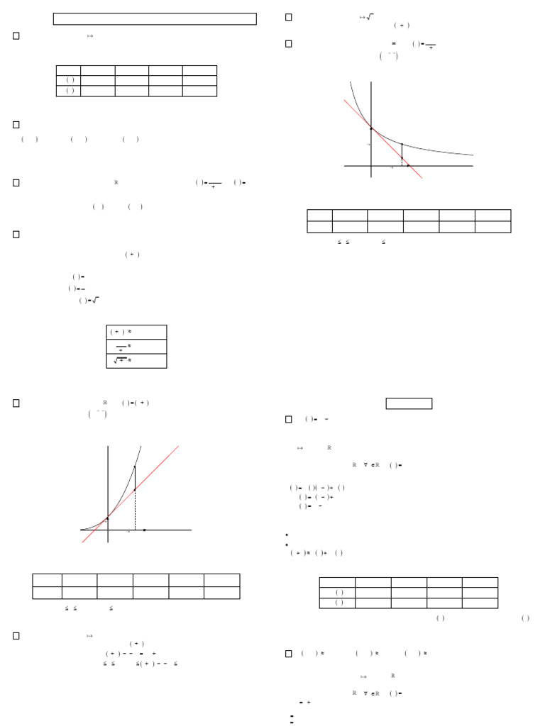 Exercices sur l'approximation affine | PDF | Tangente (géométrie ...