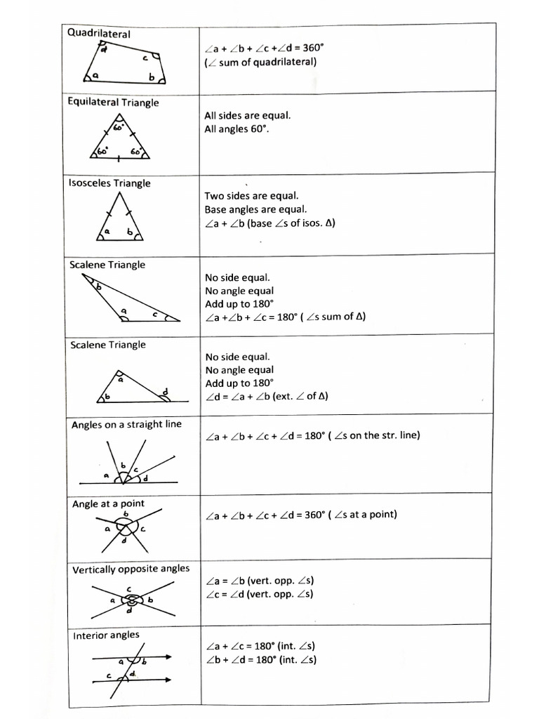 Figure Formulae | PDF