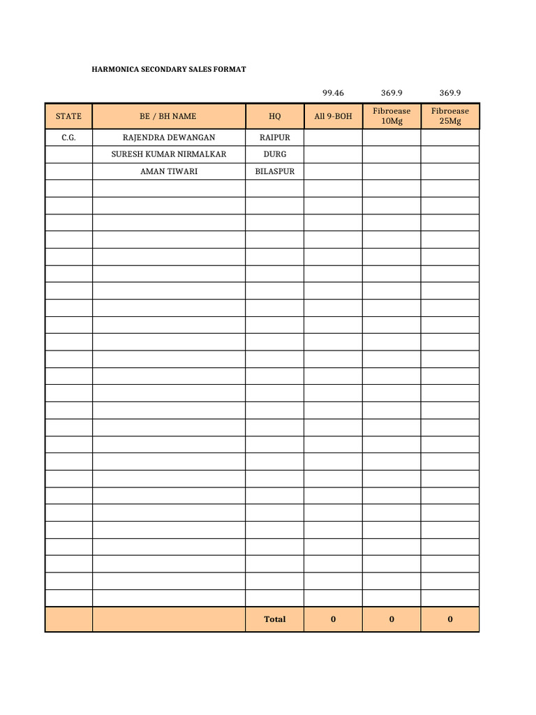 Secondary Sales Report: March 2019 | PDF