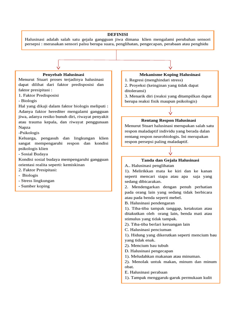 Analisis Halusinasi dalam Keperawatan | PDF