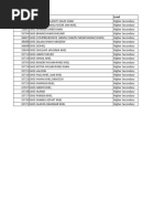 Postal Codes for Lower Dir District | PDF