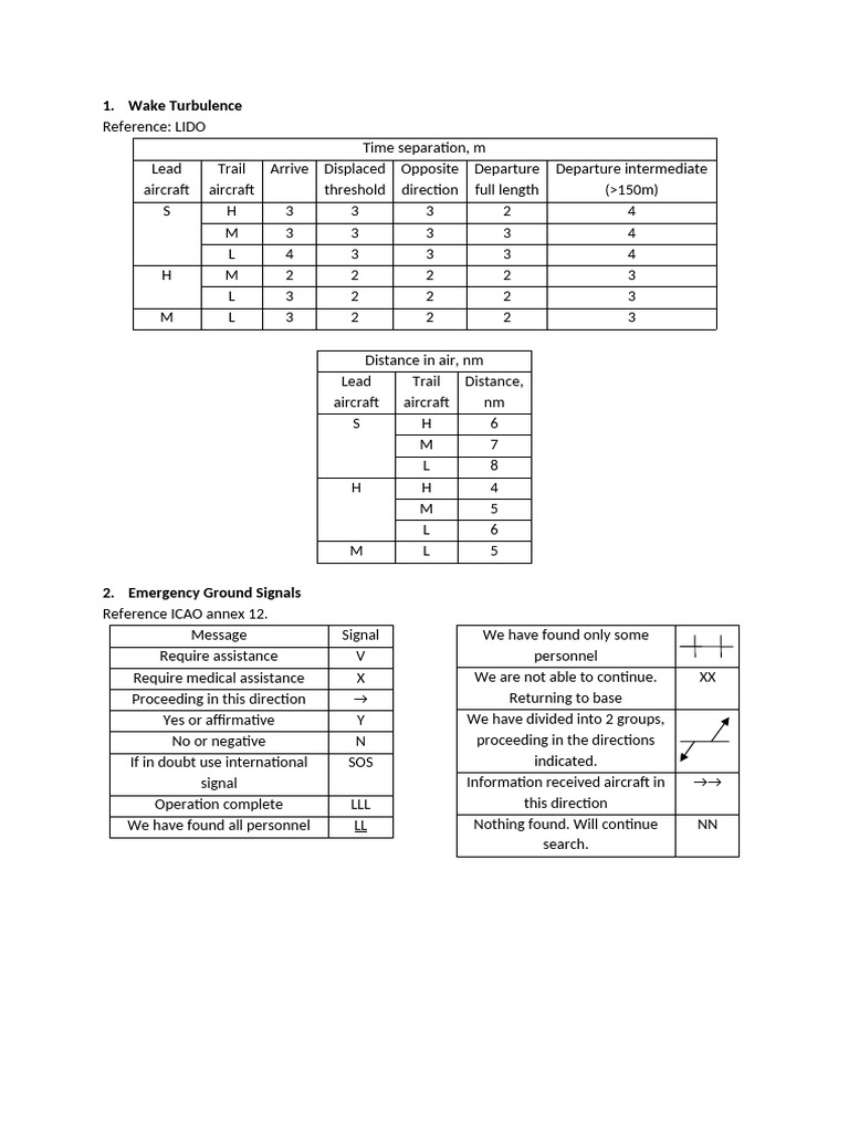 Air Law Shortened Notes | PDF | Visual Flight Rules | Instrument Flight ...