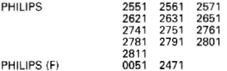 Codici Philips | PDF