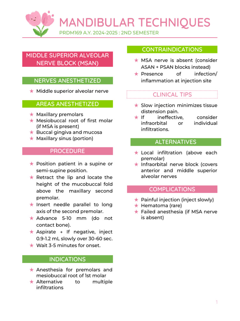 Field Block Anesthesia Techniques | PDF | Anesthesia | Injection (Medicine)