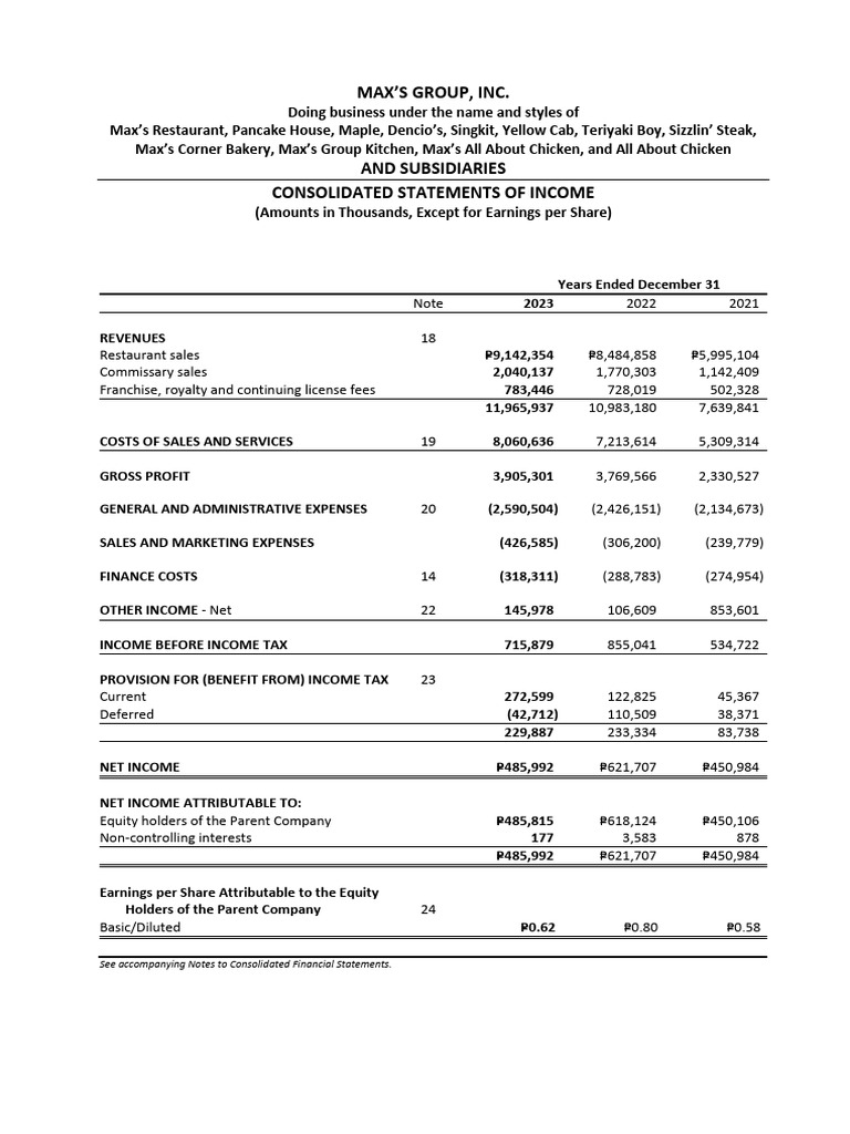 Max's Group Consolidated Income Report | PDF | Net Income | Income