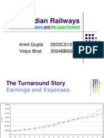 Railways PPT