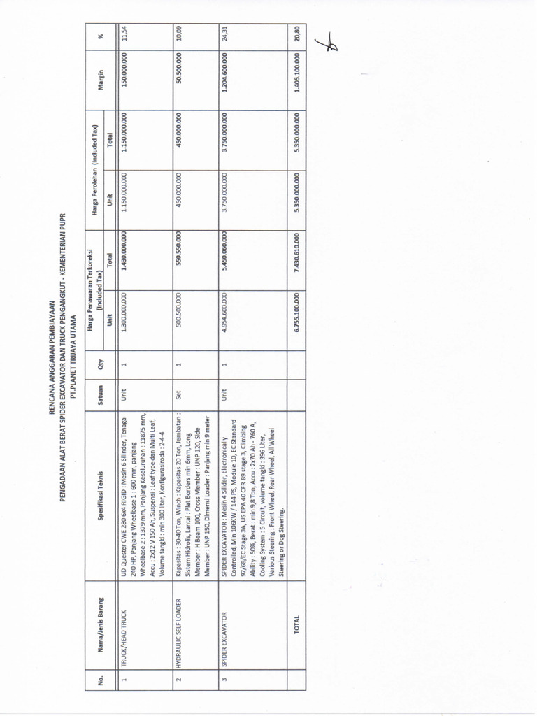 RAP Alat Berat | PDF