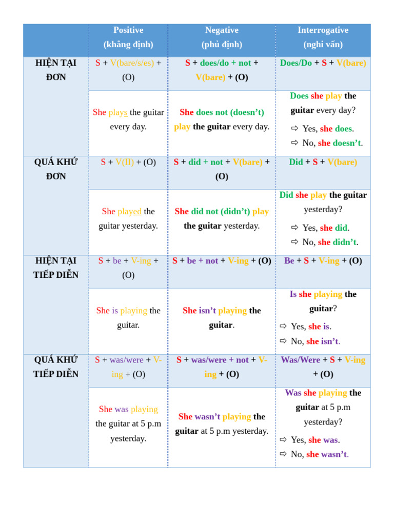 T NG H P Grammar | PDF