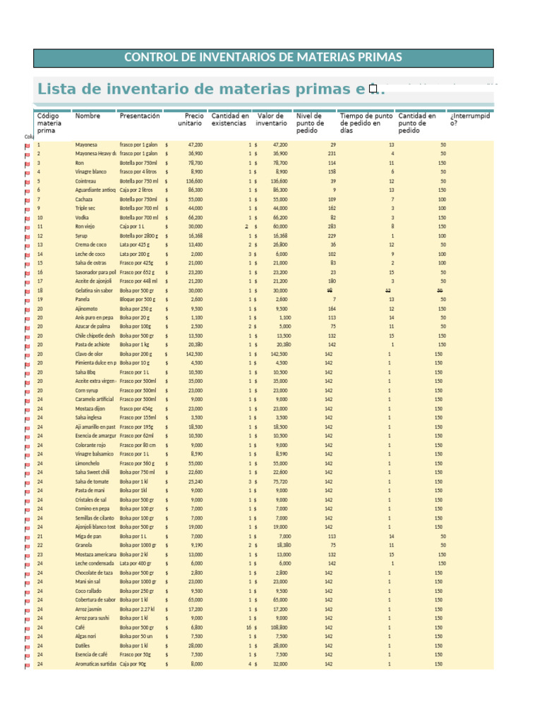 Control de inventarios de materias primas copia | PDF | Cocina | Alimentos