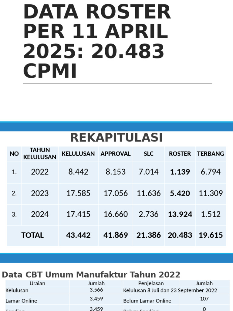 Data Roster Mingguan Per 11 April 2025 | PDF