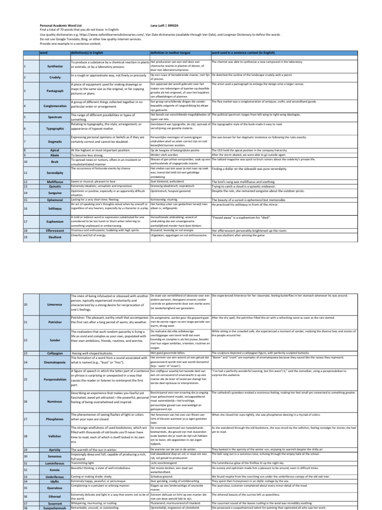Personal Academic Word List - AWL - LanaLutfi - 399326 | PDF