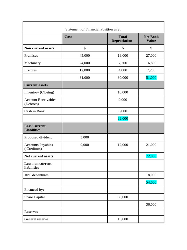 Financial Position Statement Overview | PDF