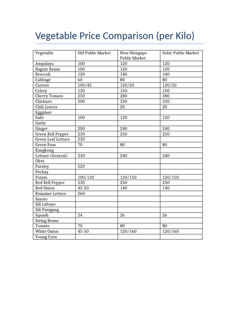 Local Vegetable Price Comparison | PDF