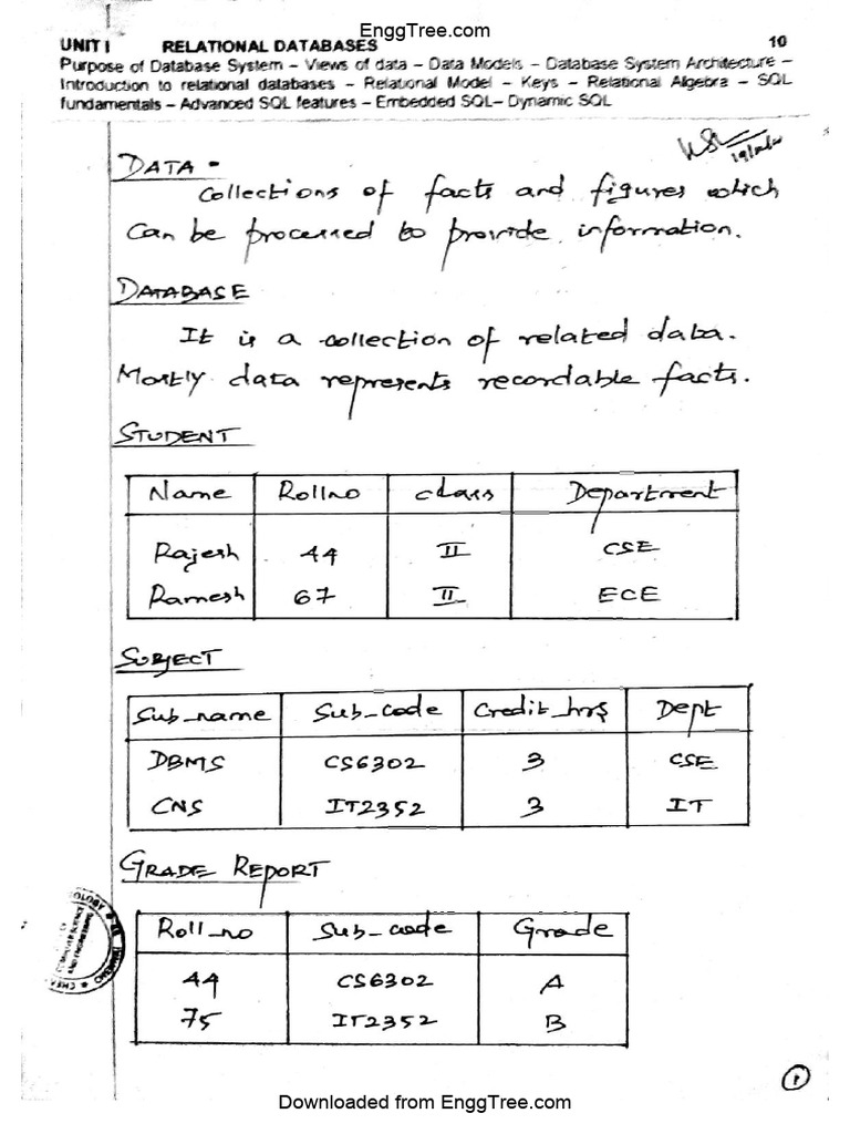 CS3492 DATABASE MANAGEMENT SYSTEMS BOOK PDF visual data 7
