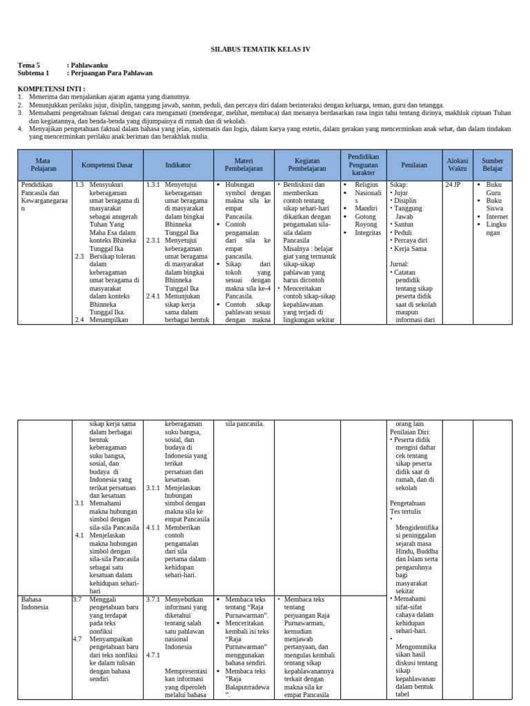 Silabus Tema 5 | PDF