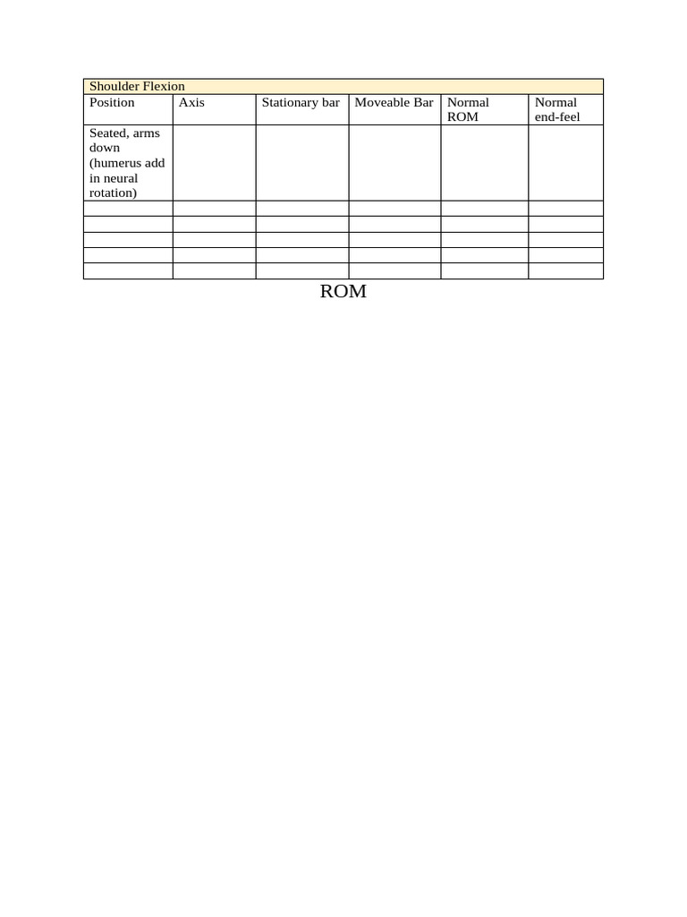 Rom+ MMT | PDF