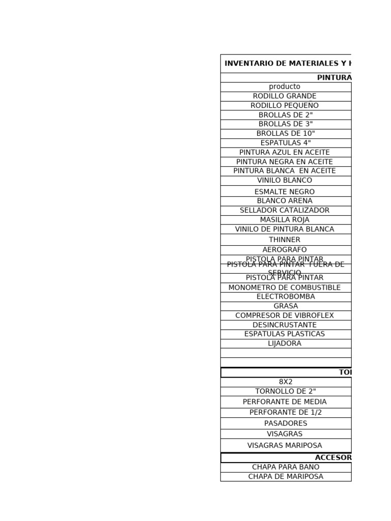 Inventario de Materiales y Herramientas | PDF | Bienes manufacturados