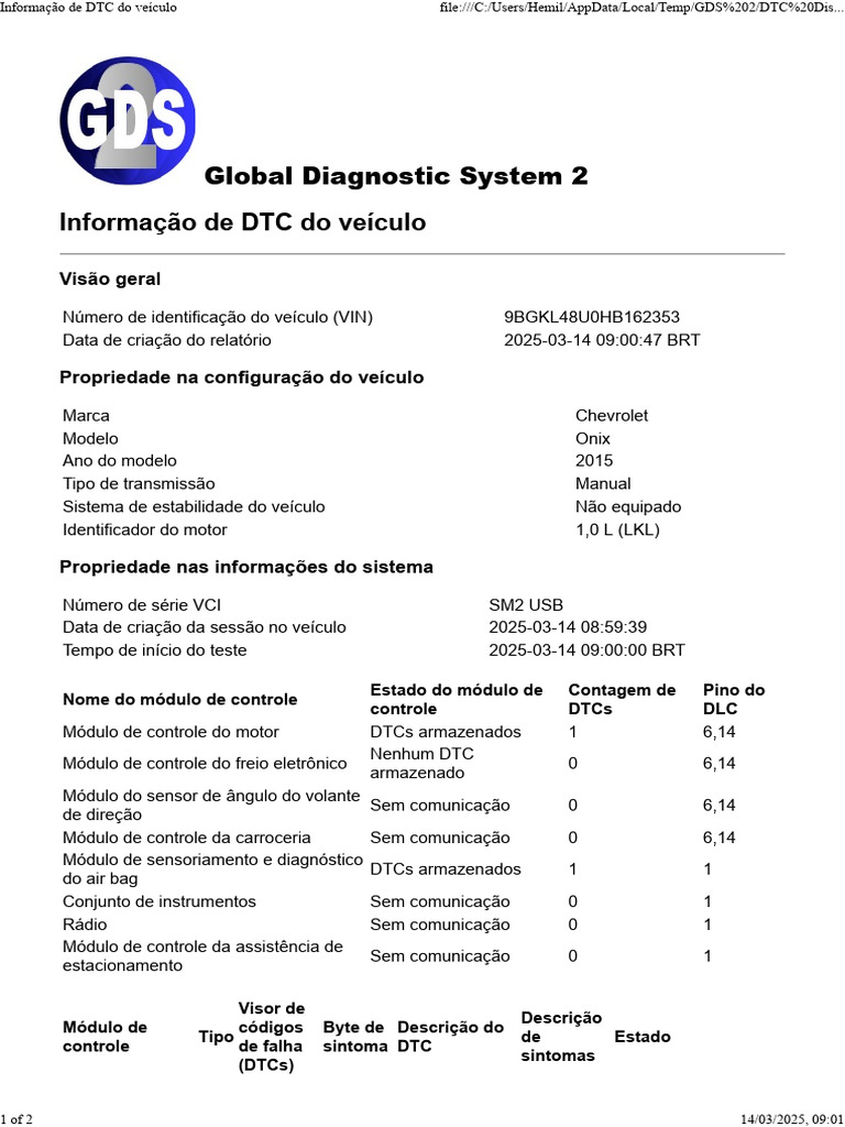 DTC B1001:00 em Chevrolet Onix 2015 | PDF