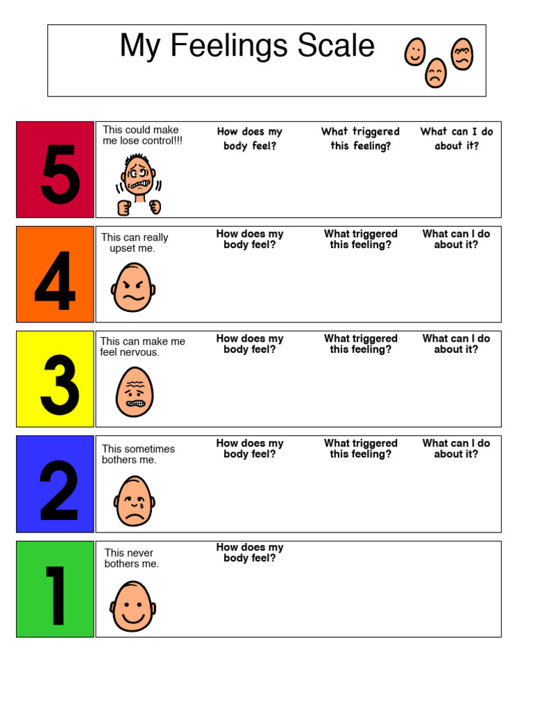 Feelings Scale Plus | PDF