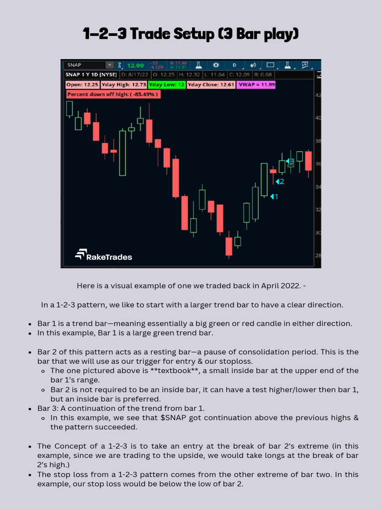 3 Bar Play - Rake Trades | PDF