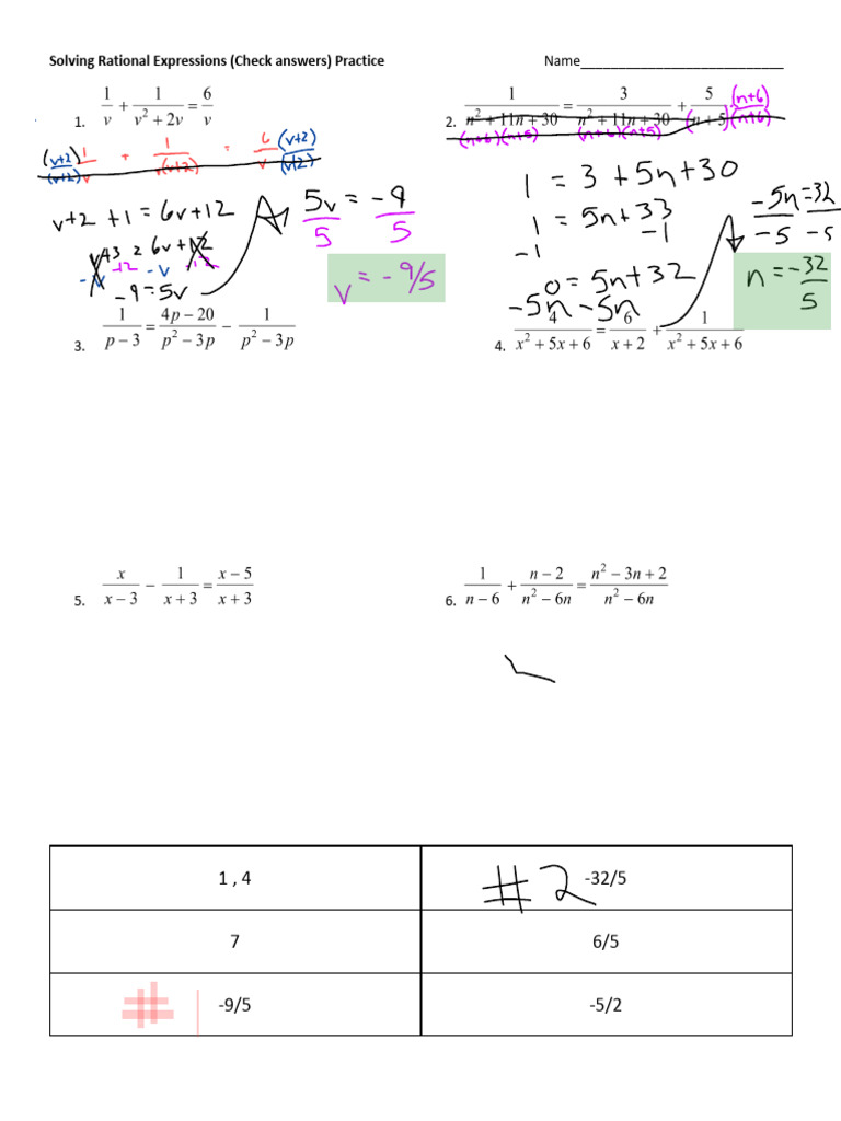 Solving Rational Expressions (Extra Practice) | PDF