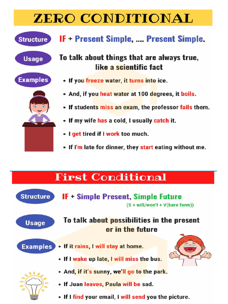 Conditional 0and 1 | PDF
