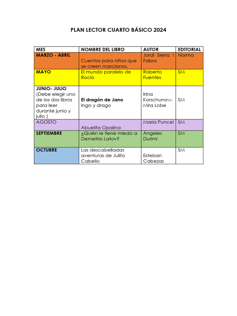 Plan Lector 4to 2024 Pdf