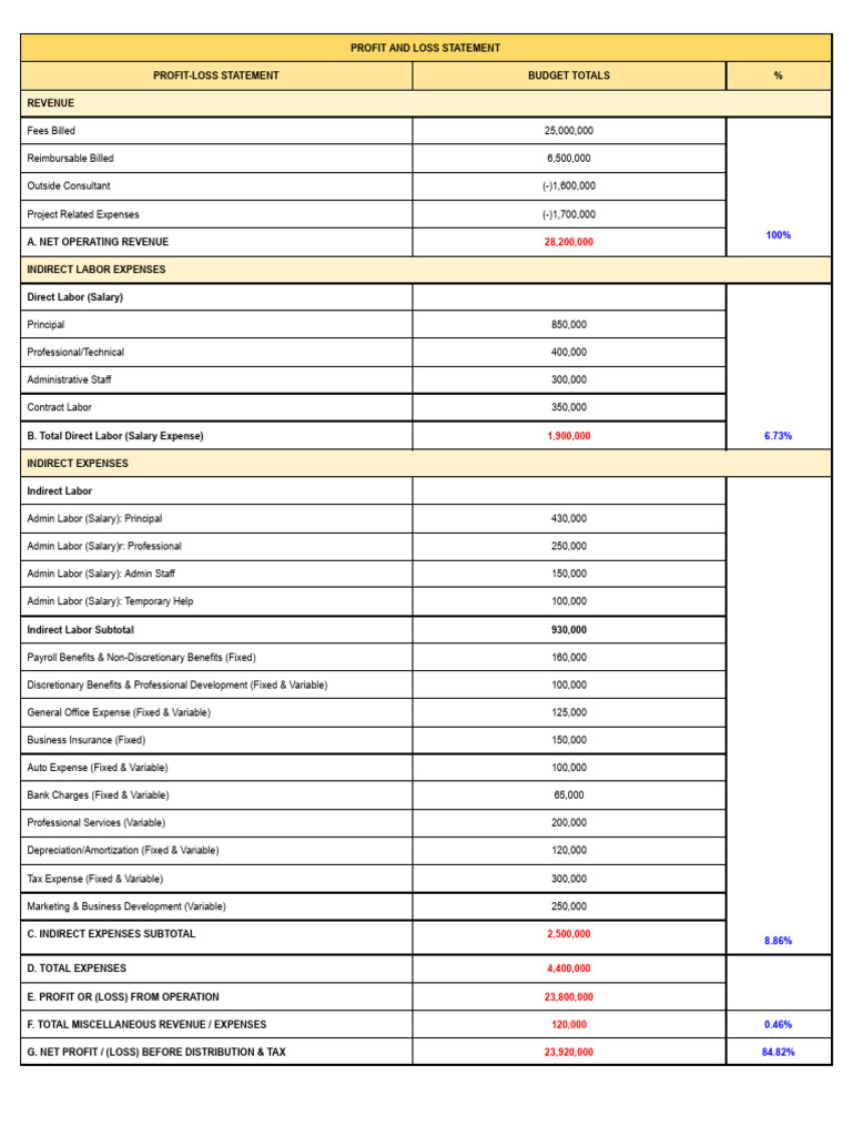 Prado, M.Q - Prelim Assignment 3 - Quiz 1 | PDF | Expense | Economies