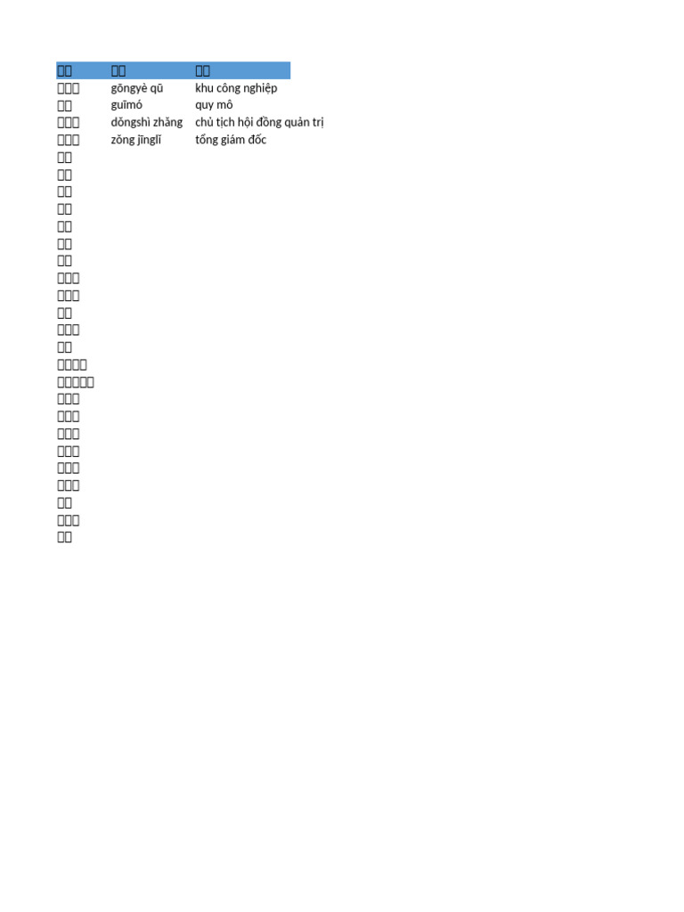 Word Normaly Use in Company - Made by Lawrence Ruan | PDF