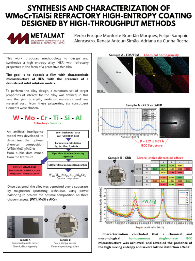 poster 1 | PDF | Mechanical Engineering | Materials Science