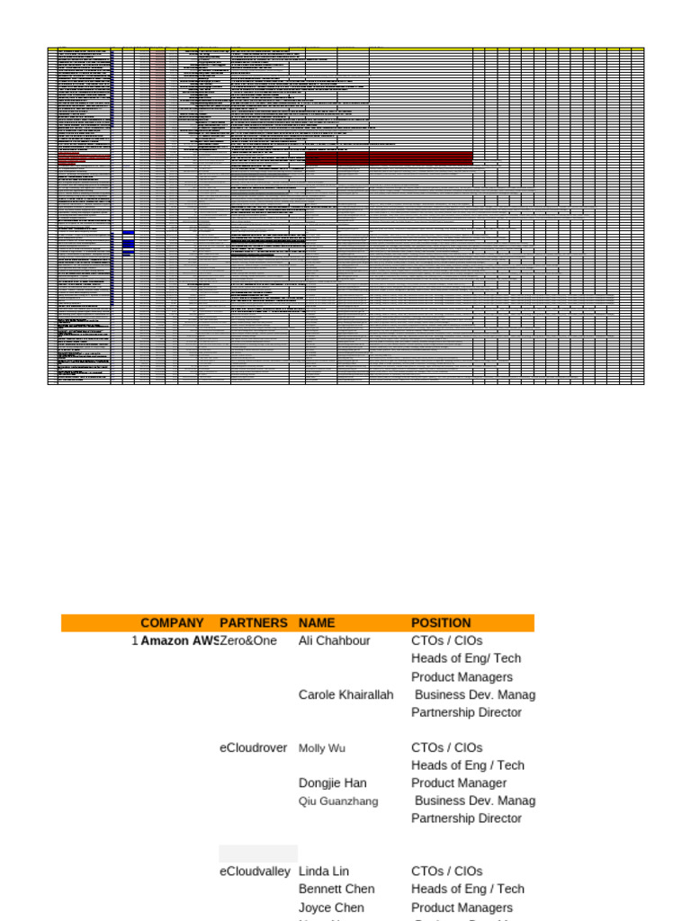 Lead Tracker | PDF | Cloud Computing | Procurement
