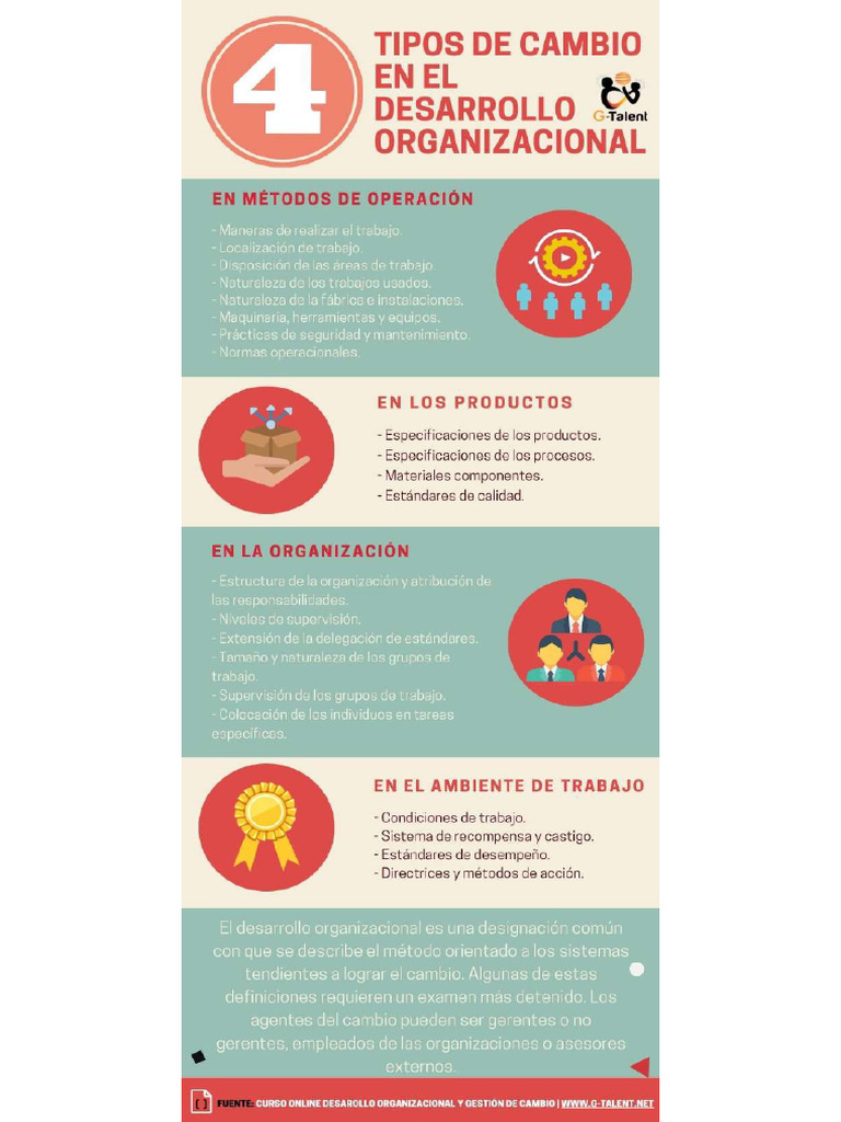 4 Tipos de Cambio en El Desarrollo Organizacional | PDF