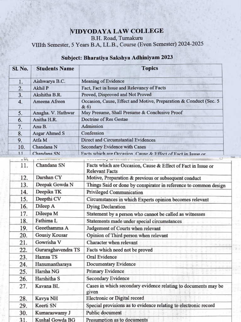 Evidence Assignment Apr 21, 2025 | PDF