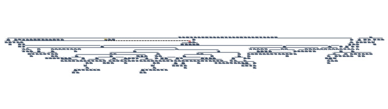 Genaeological Tree of Writing Systems | PDF | Alphabet | Linguistics