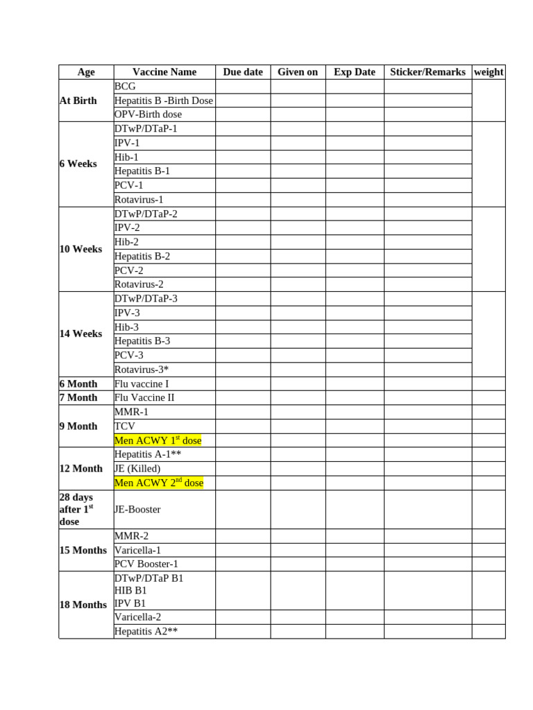 Newborn Vaccination Schedule Chart | PDF