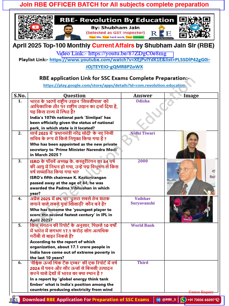 April TOP Current Affairs 2025 - RBE | PDF