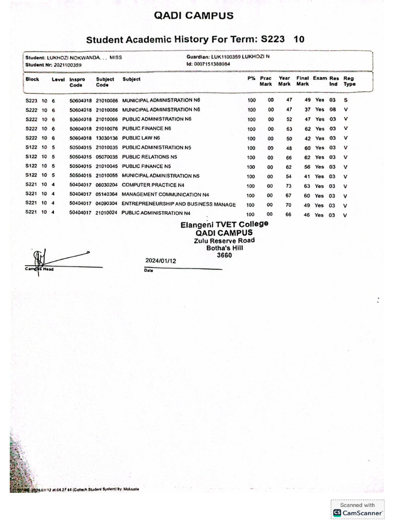 Result Pdf