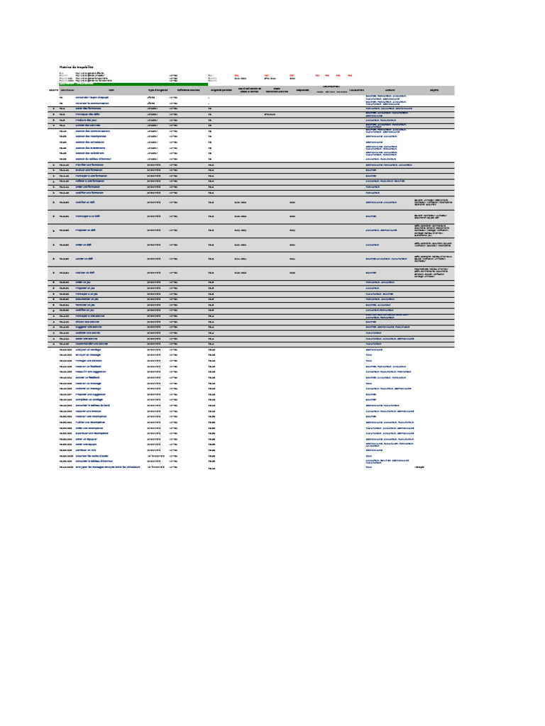 TD7 Matricetracabilite | PDF | Informatique