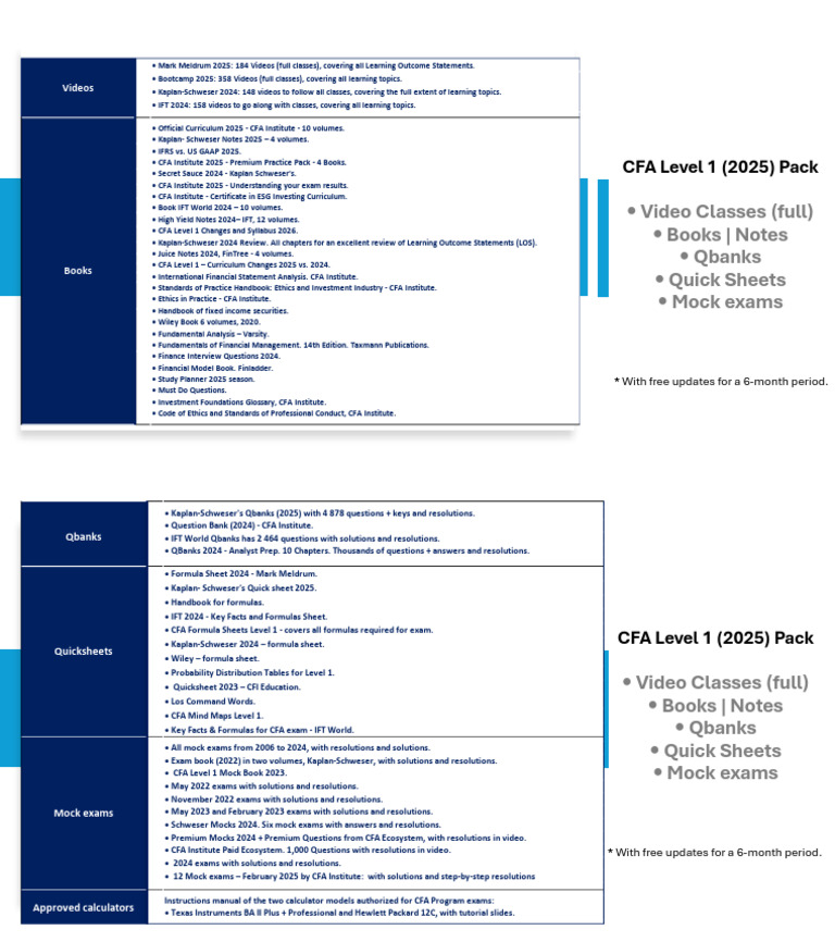 2025 CFA SchweserNotes Level 1 1-4&Qシート他 2025 CFA Level 1 Schweser Notes with Quicksheet - CFA eBooks