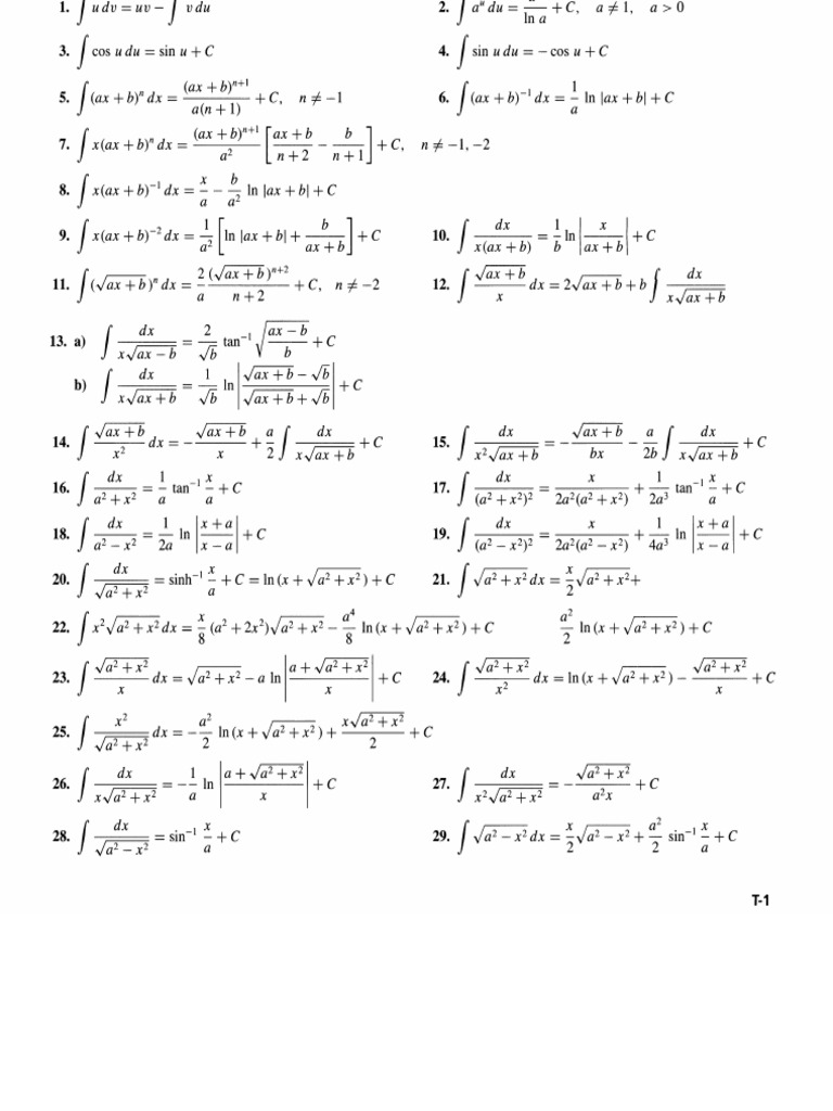 Integration All Formulas | PDF