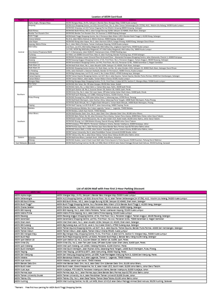Latest Location of Aeon Card Kiosk List of Mall With Parking Discount | PDF
