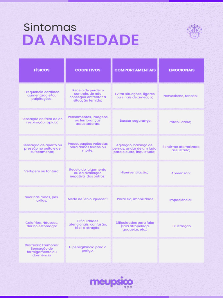 Sintomas da Ansiedade: Físicos e Emocionais | PDF