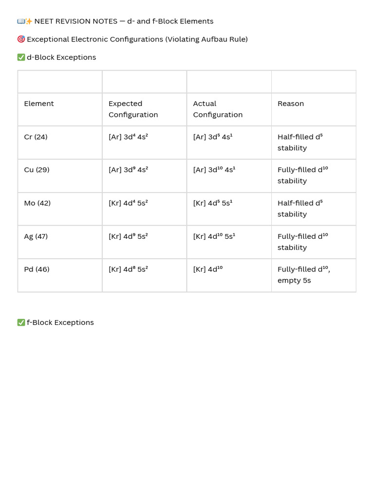 NEET Notes on d- and f-Block Elements | PDF | Electron Configuration ...